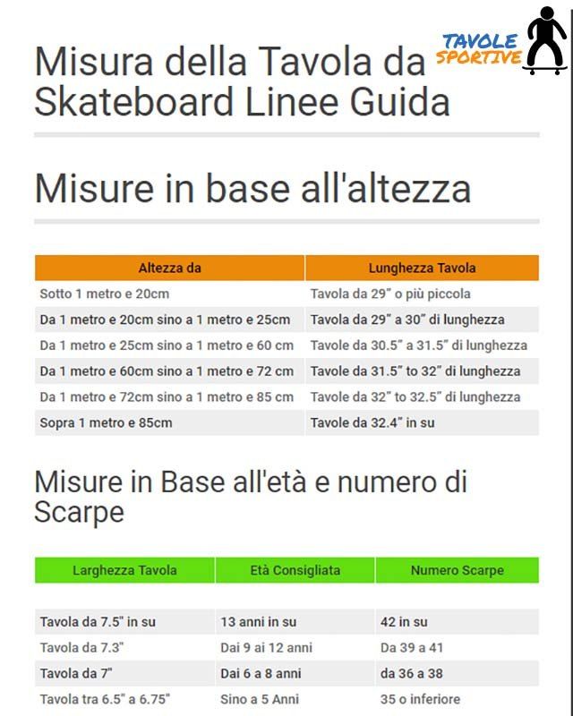 DIMENSIONI SKATEBOARD