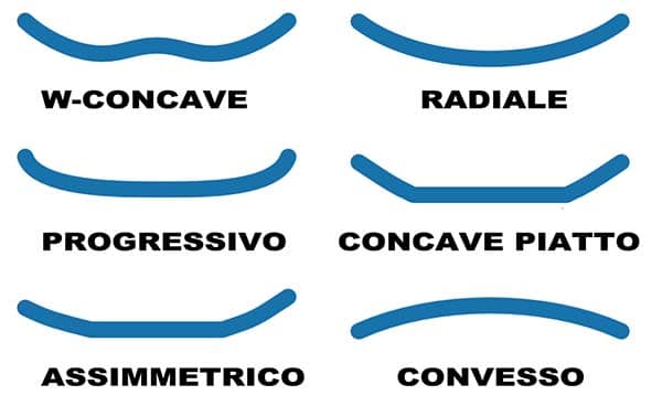 concavita