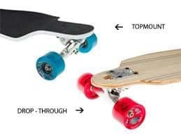 top mount
