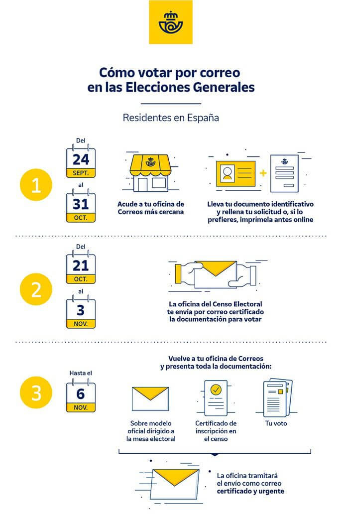 infografía para ejercer el voto por correo