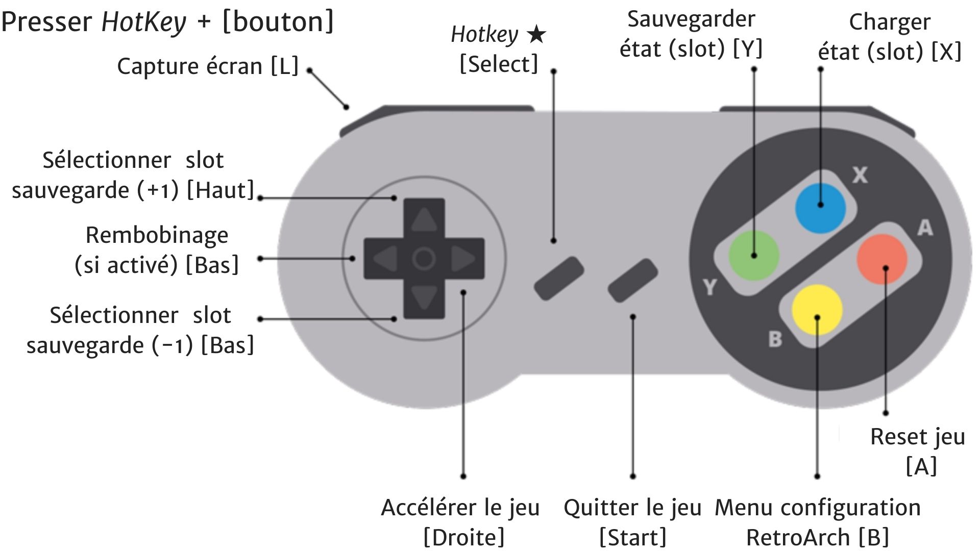 manette snes