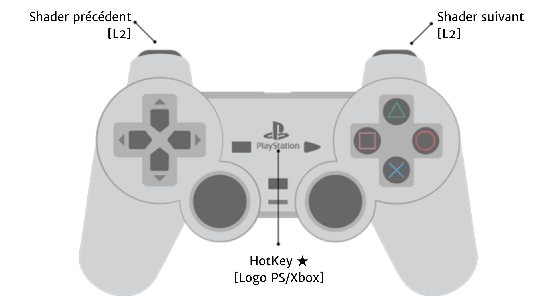 manette playstation