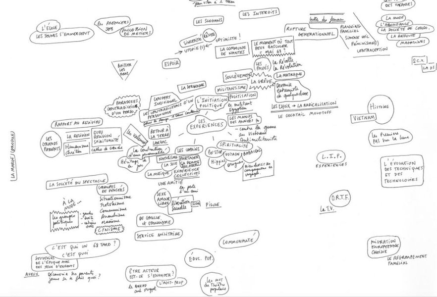 processus de création Les Maladroits