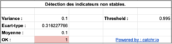 Sampling chez Catchr pour la métrique "inscription".