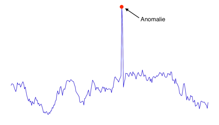 comment détecter des anomalies automatiquement - exemple anomalie