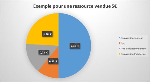 remuneration lasalledesmaitres