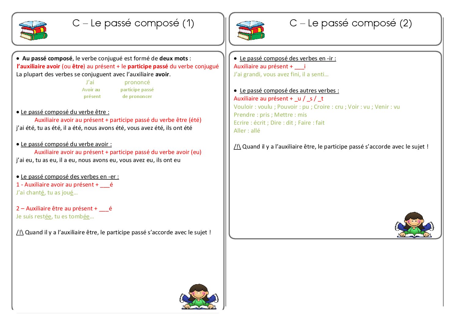 Passé Composé Cm1 Leçon : Carte mentale le passé composé / Vous