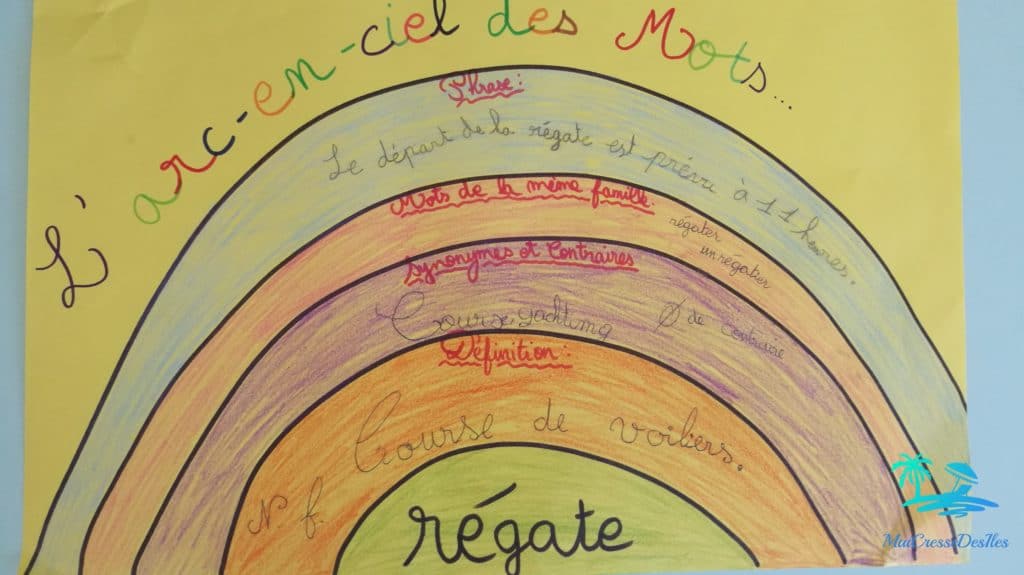 Rituel de Vocabulaire : L’arc en ciel des mots