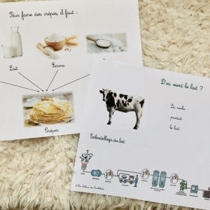Fiches activités à réaliser autour de la Chandeleur