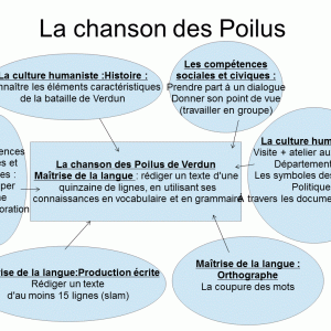 Organigramme de projet : autour de l’écriture d’une chanson sur les Poilus