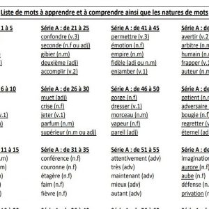 Liste de mots à apprendre pour CM2 et évaluation définition des mots