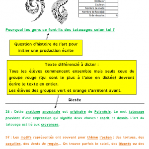 Projet voyage : Dictées d’histoire de l’art différenciées avec liens vers applications – Ce2/CM1