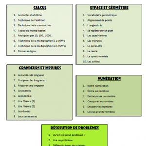 Pack année complète : Leçons de Maths de l’année CE2 + Applications (QR Code)