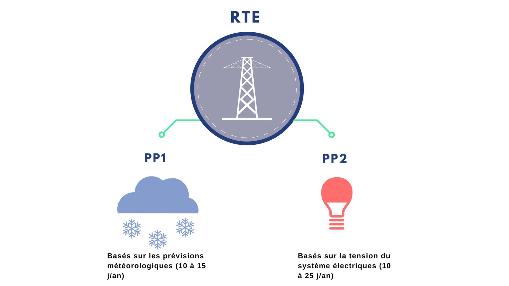 Journées-PP1-et-PP2