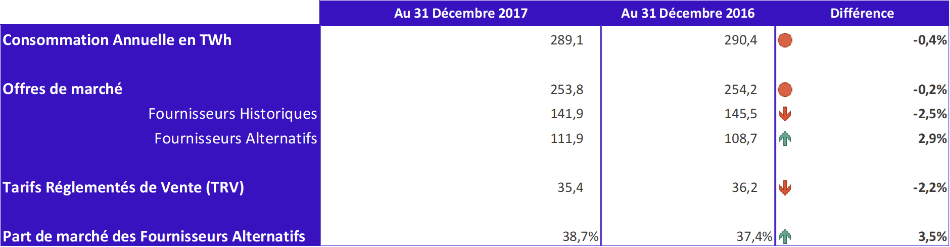synthèse de consommation par site et type de contrats