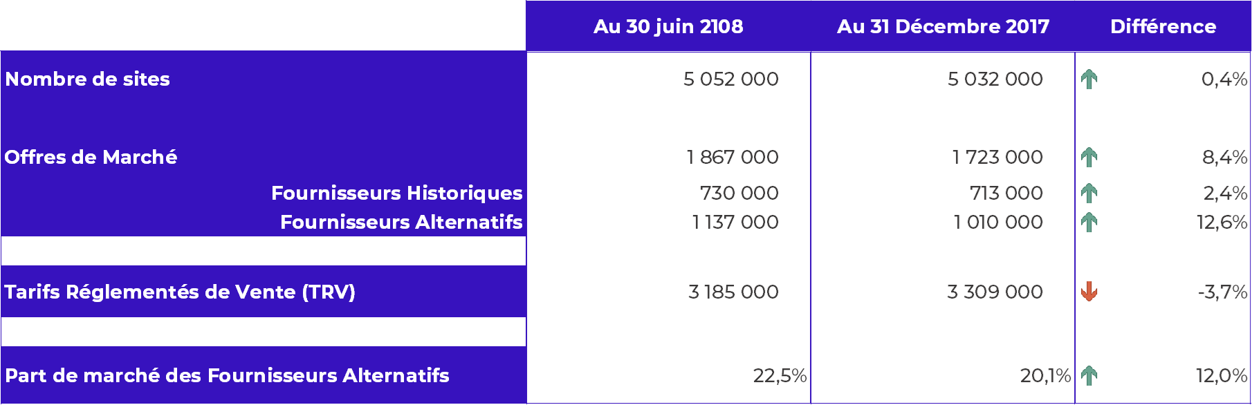 syntèse sites non résidentiels juin 2018