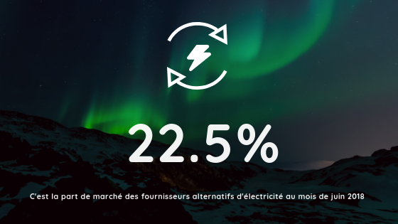parts de marché des fournisseurs alternatifs electricite juin 2018