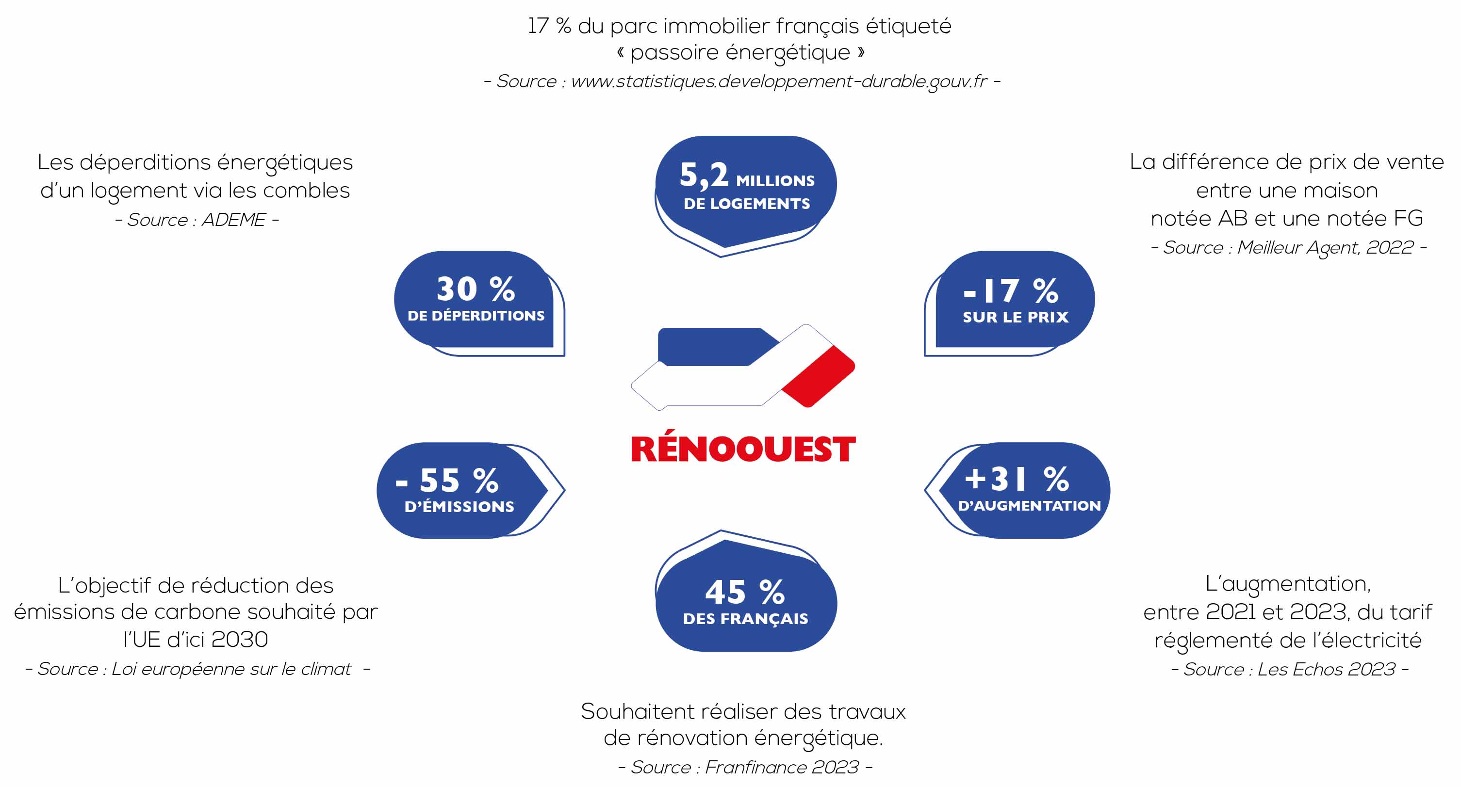 Investir sur un marché d'avenir