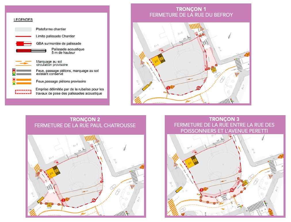 Tronçon 1 : fermeture de la rue du Befroy ; Tronçon 2 : fermeture de la rue Paul Chatrousse ; Trançon 3 : Fermeture de la rue entre la rue des Poissonniers et l'avenue Peretti