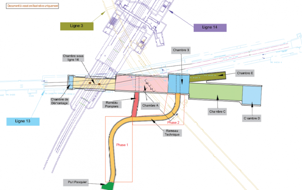 Schéma des rameaux et de l'entonnement HSL le schéma reprendre le tracé du rameau qui va du puits Pasquier, endroit du hangar, à l'entonnement : c'est le long rectangle de 5 couleurs qui constituent le futur tunnel : le lien entre le tunnel actuel( à droite de l'image) et le futur tunnel creusé par le tunnelier qui arrivera de la partie gauche de l'image. L'entonnement est représenté en 5 chambres qui sont en train d'être creusées en mode traditionnelle.
