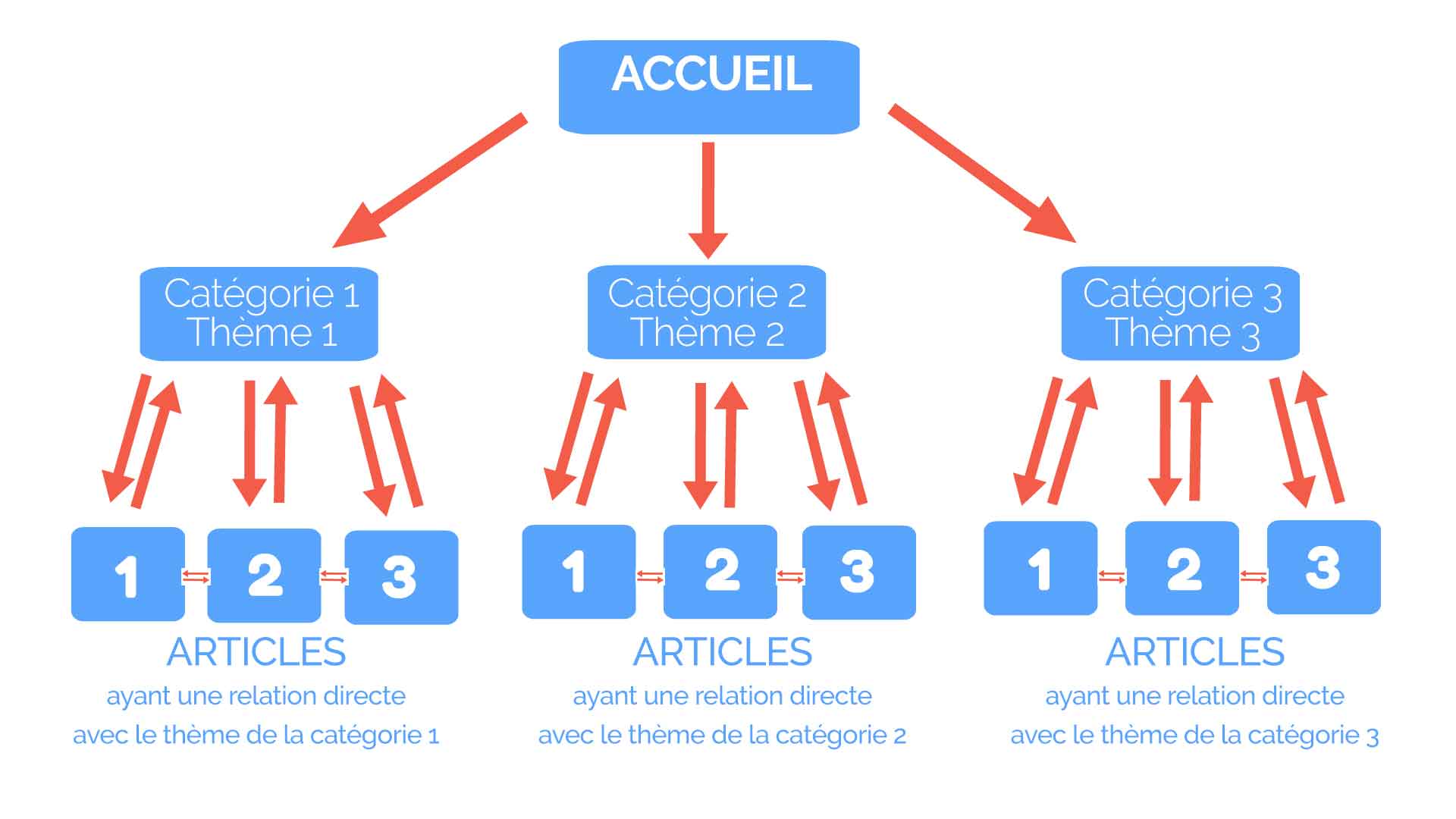 ameliorer son referencement google