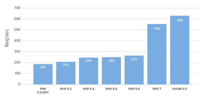 optimiser référencement wordpress