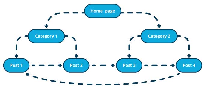 astuces referencement wordpress