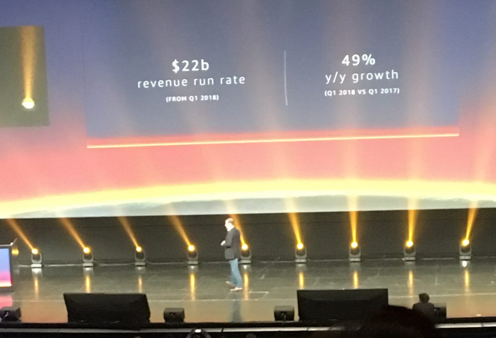 Amazon Web Services - AWS Summit Paris 2018