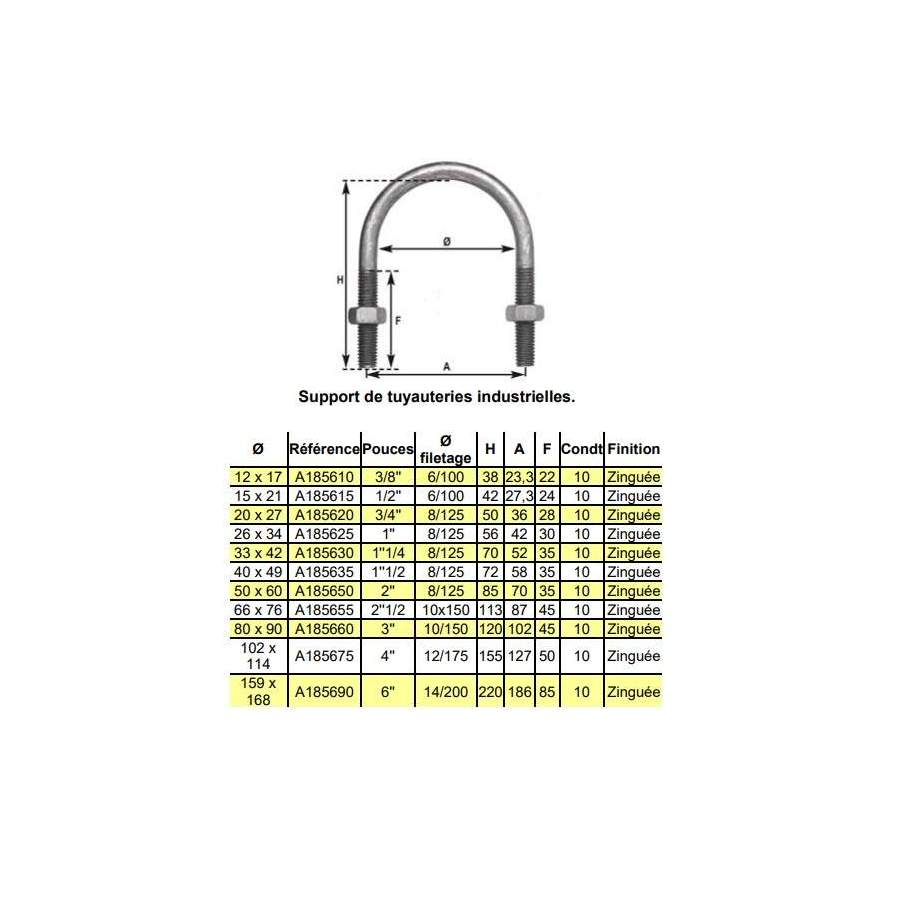 Etriers m8 20x27 sachet de 10