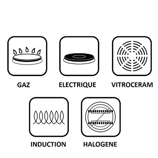 Ma Table A Induction Ne Detecte Pas Les Casseroles Tuto Communaute D Entraide Sav Darty