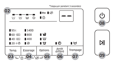Mon Lave Linge Ne Prends Pas L Eau Et Affiche Des Traits Tuto Communaute D Entraide Sav Darty