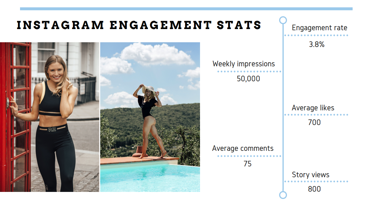 Extract of the media kit of @georginastokes